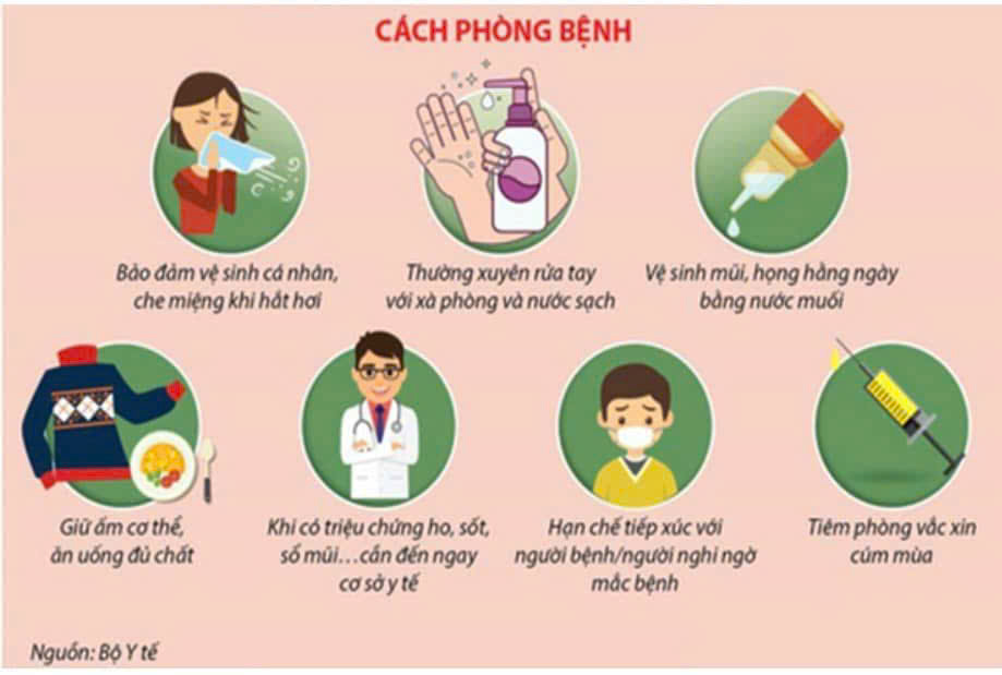  BÀI TUYÊN TRUYỀN PHÒNG DỊCH BỆNH CÚM MÙA